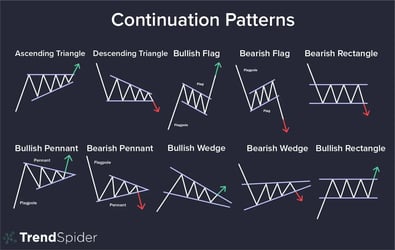 Continuation-Patterns@300x-min