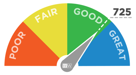 Credit-Score-1