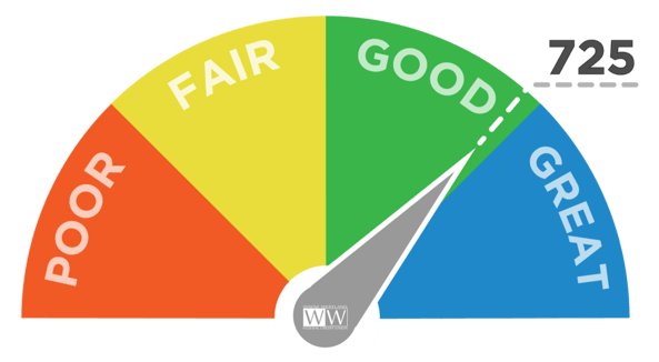 Credit-Score-1