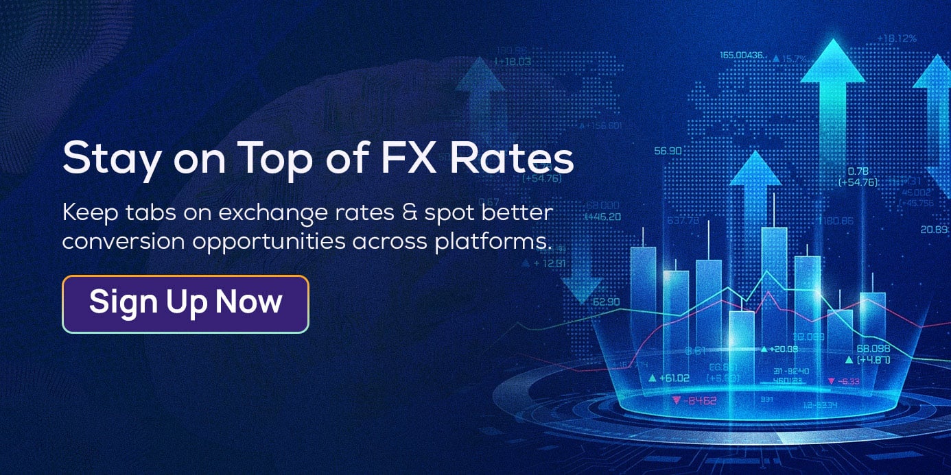 FX Alerts