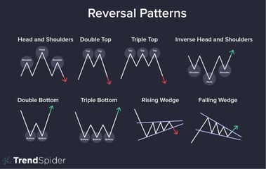 Reversal-Patterns@300x-min