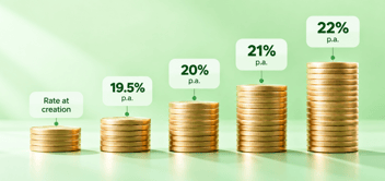 Where to Invest ₦500,000 in Nigeria
