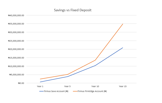 line graph