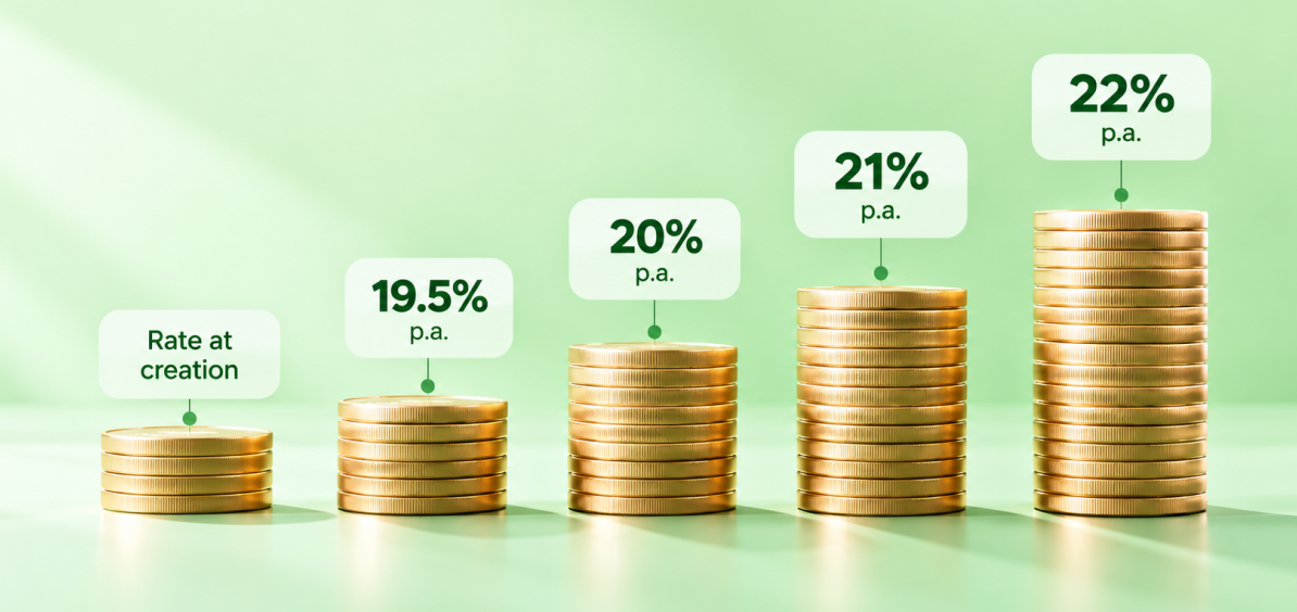 Where to Invest ₦500,000 in Nigeria